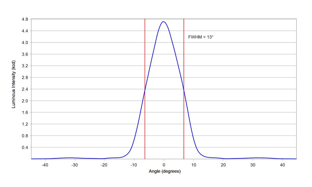 optic-10507-Oslon_Pure_1414-cross-section-image.jpg