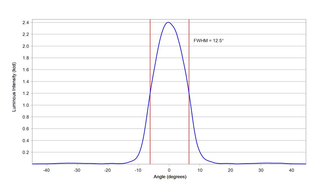 optic-10507-Oslon_Pure_1414_Blue-cross-section-image.jpg
