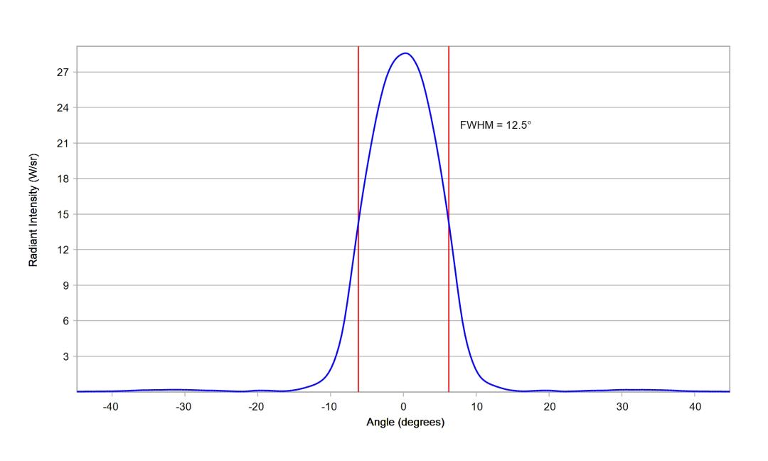 optic-10507-Oslon_Pure_1414_DeepBlue-cross-section-image.jpg