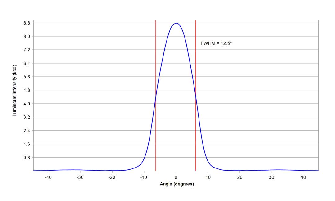 optic-10507-Oslon_Pure_1414_Green-cross-section-image.jpg