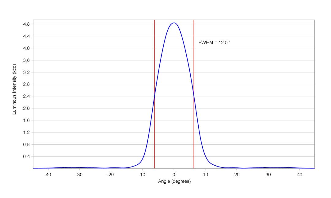 optic-10507-Oslon_Pure_1414_TrueGreen-cross-section-image.jpg