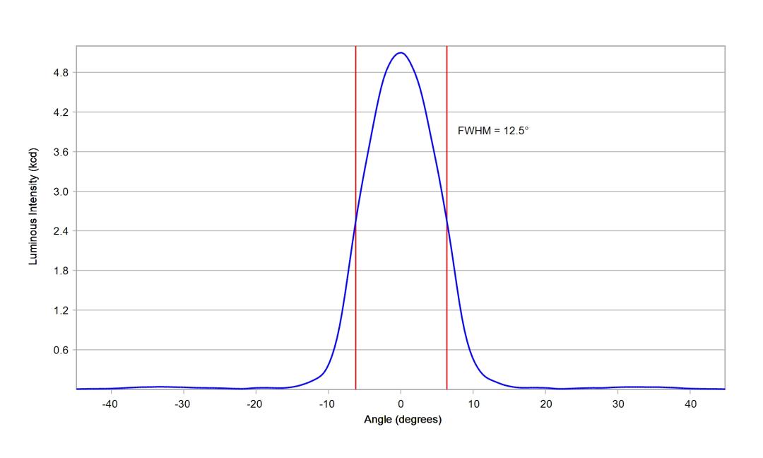 optic-10507-Oslon_Pure_1414_Yellow-cross-section-image.jpg