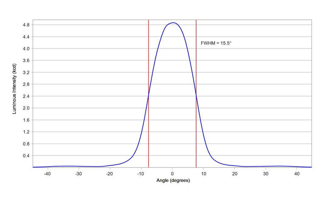 optic-10507-Oslon_Signal_LUW_CRBP_01-cross-section-image.jpg
