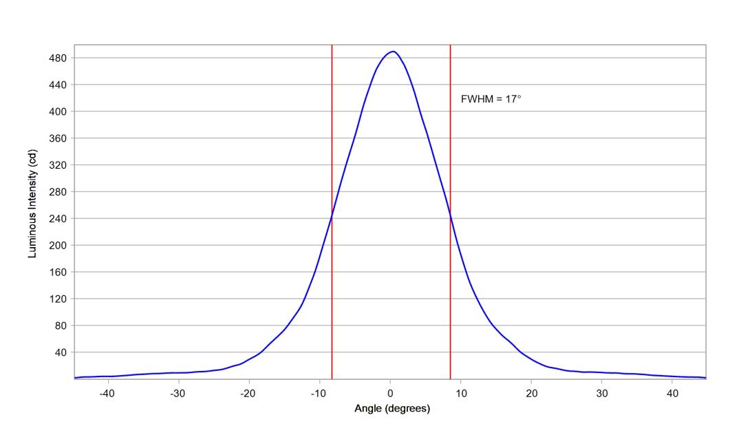 optic-10507-Seoul-STWSC12S-E2-cross-section-image.jpg