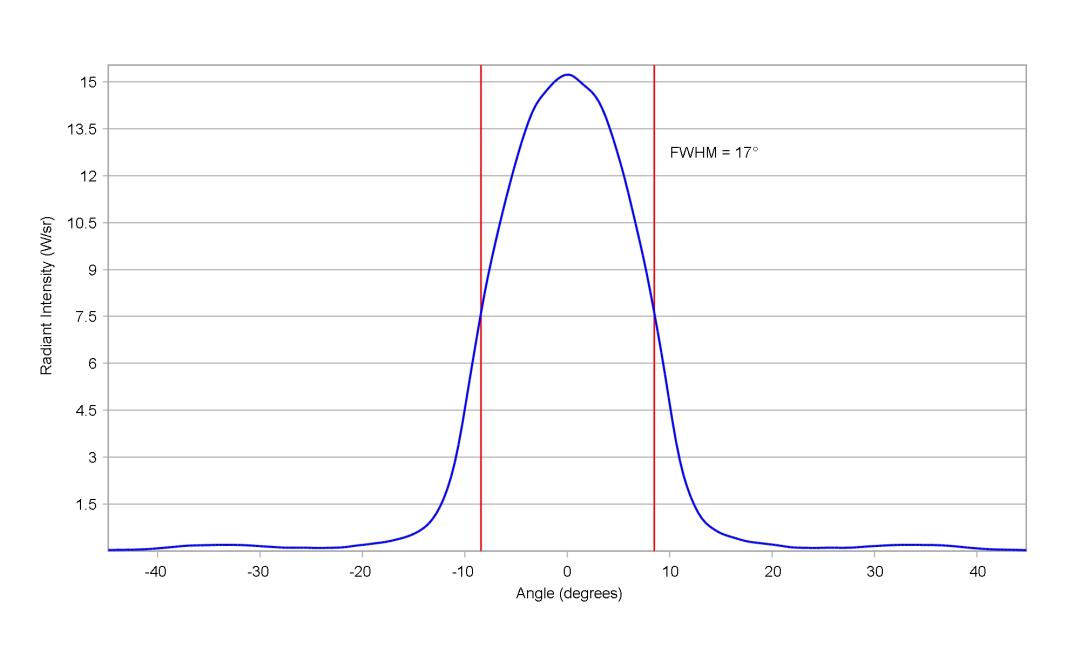 optic-10507-Stanley_FWR1108MS-IR-cross-section-image.jpg