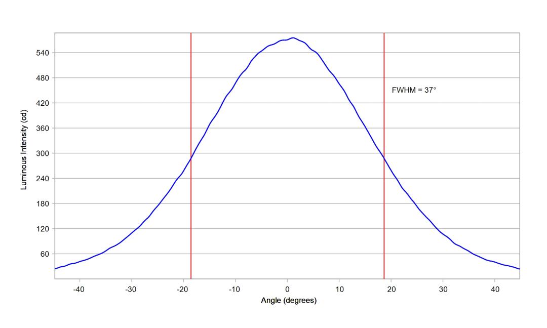 optic-10508-LUXEON_3030-2D_Plus_SQ-cross-section-image.jpg