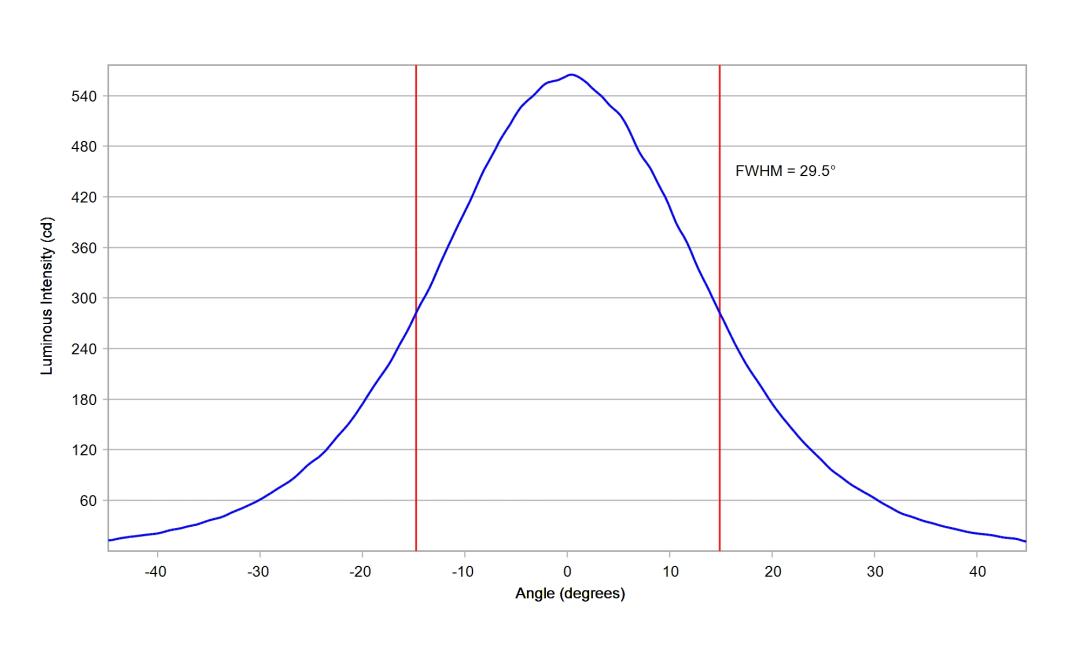 optic-10508-Luxeon-HL1Z-Fusion-3500K-cross-section-image.jpg