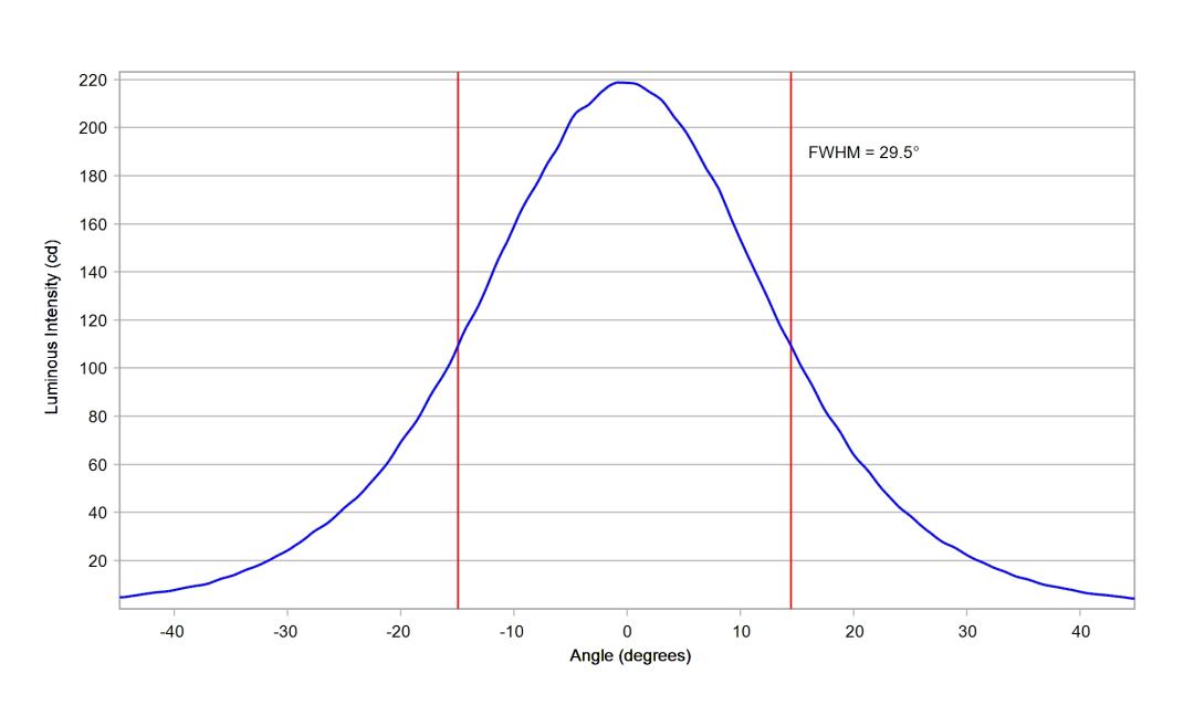 optic-10508-Luxeon_3030_HE_10M-cross-section-image.jpg