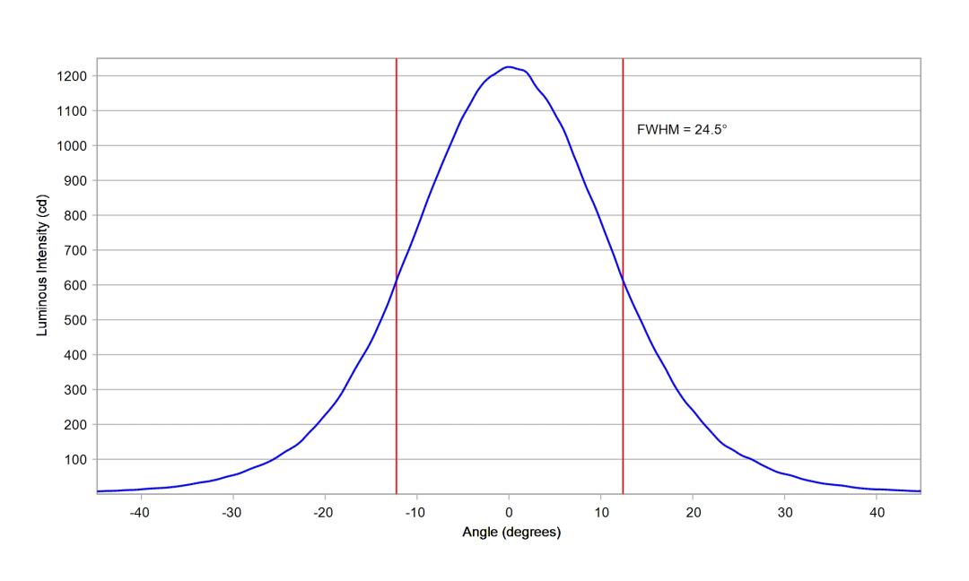 optic-10508-Oslon_Pure_1414_Yellow-cross-section-image.jpg