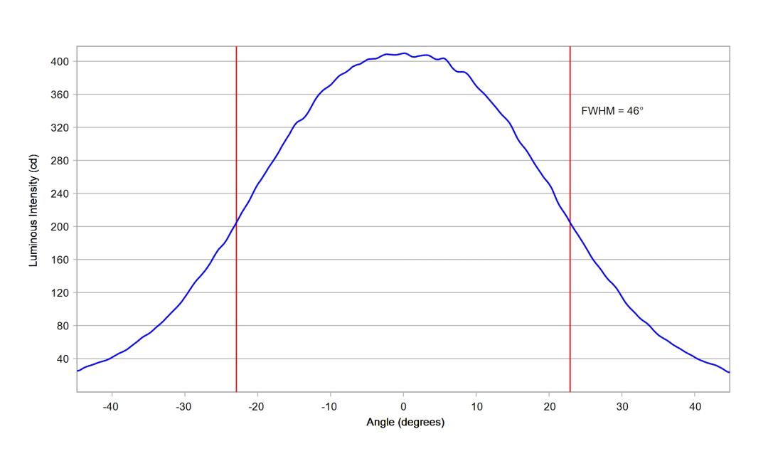 optic-10509-LUXEON_3030-2D_Plus_RD-cross-section-image.jpg