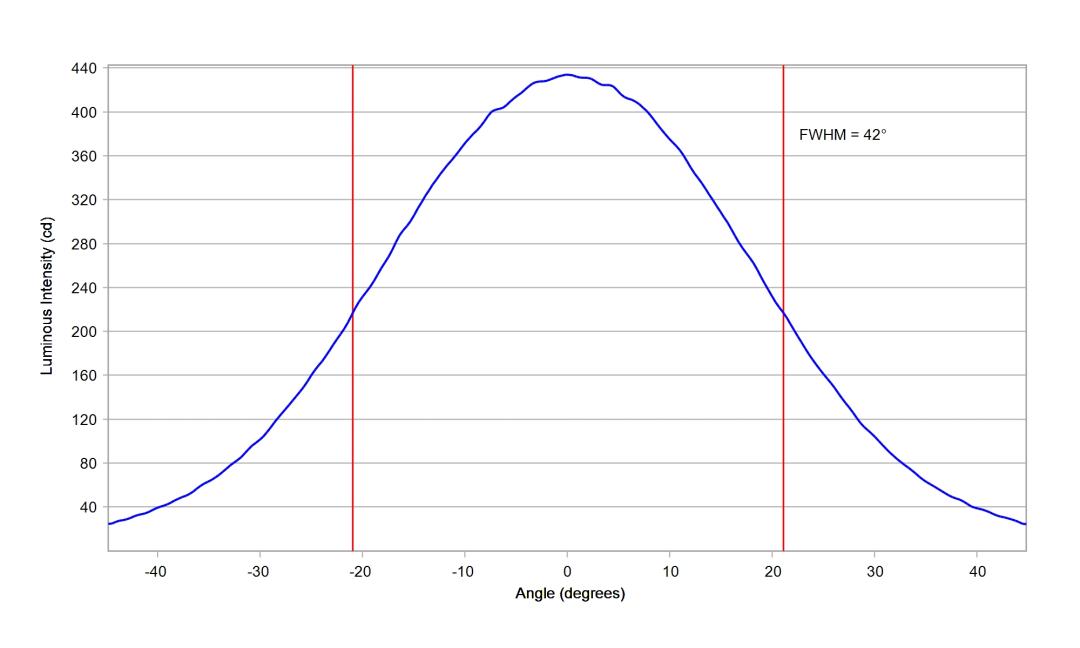 optic-10509-LUXEON_Rebel_ES-cross-section-image.jpg
