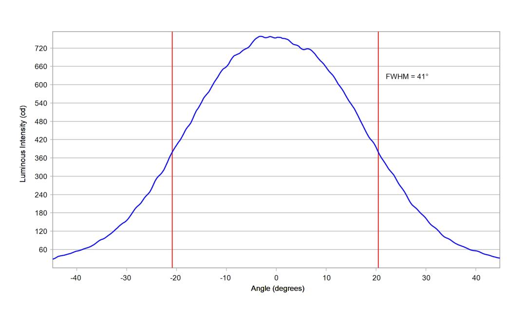 optic-10509-Luminus-SST-20-WS-Gen2-cross-section-image.jpg
