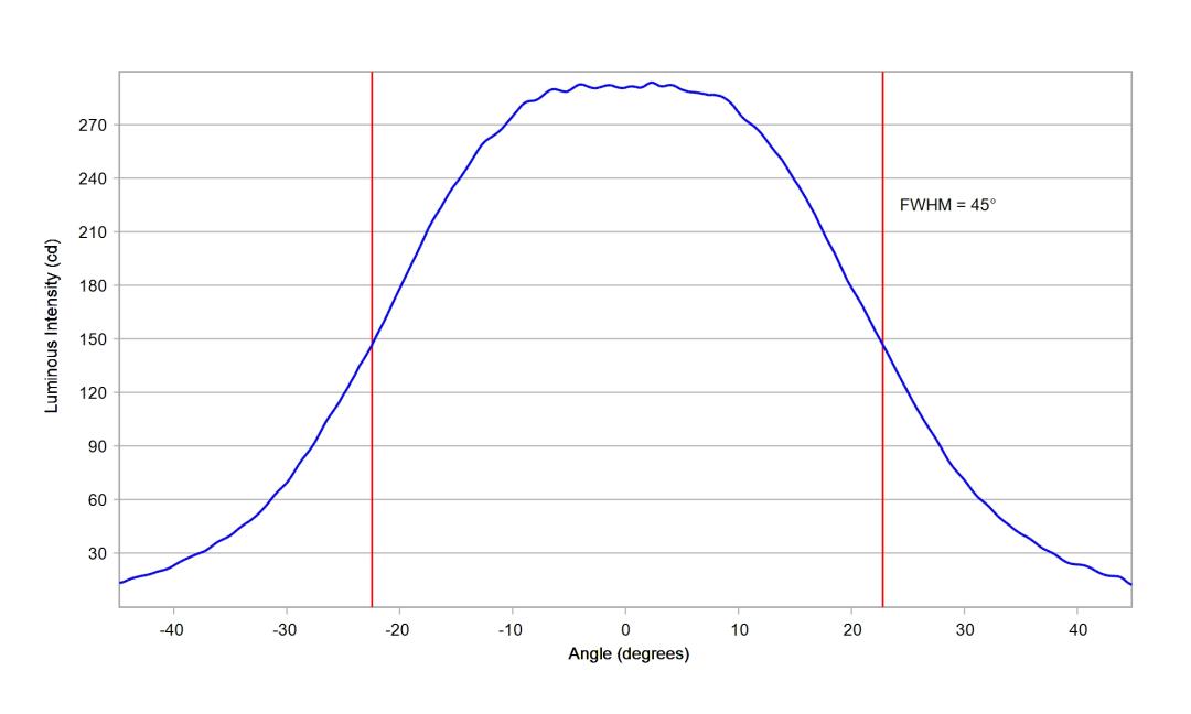 optic-10509-Luxeon-HL1Z-Fusion-3500K-cross-section-image.jpg
