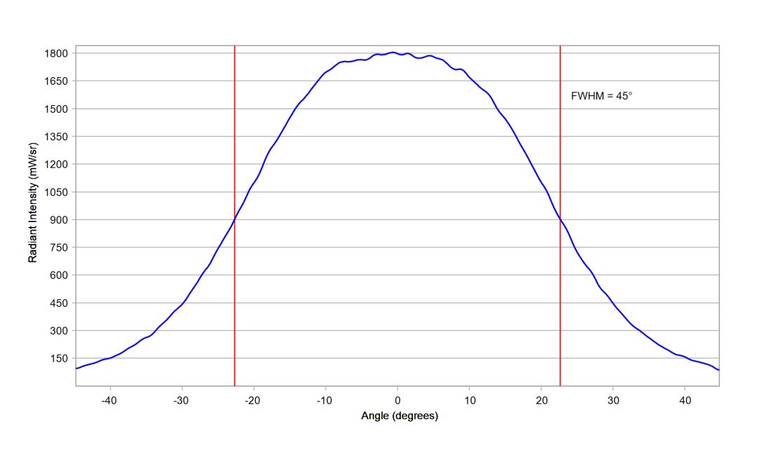 optic-10509-Luxeon-HL1Z-RoyalBlue-cross-section-image.jpg