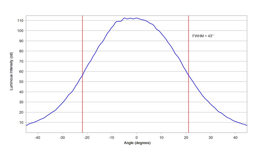optic-10509-Luxeon_3030_HE_10M-cross-section-image.jpg