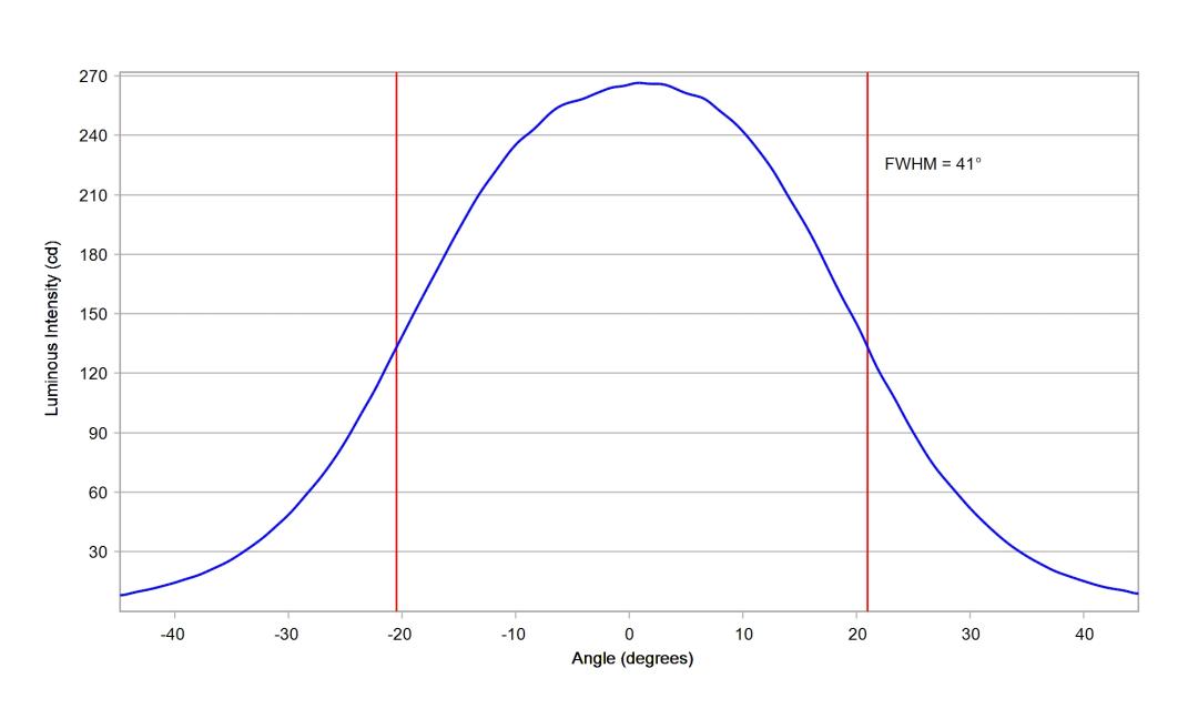 optic-10509-Luxeon_Rebel-cross-section-image.jpg