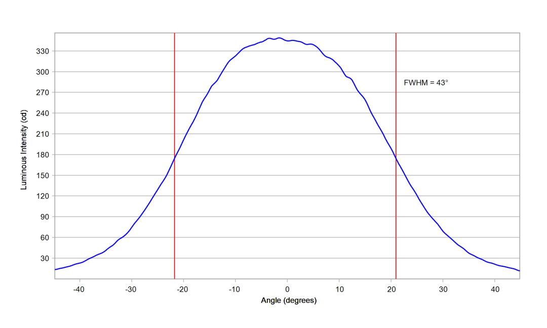 optic-10509-Luxeon_Rebel_Plus-cross-section-image.jpg