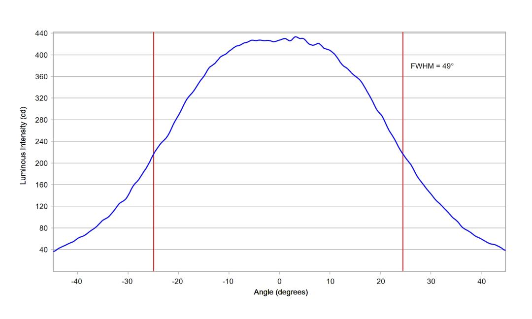 optic-10509-OSCONIQ_E3030-cross-section-image.jpg