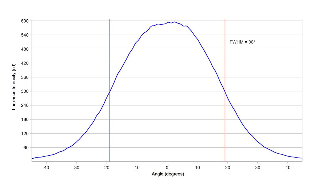 optic-10509-Oslon_Pure_1414-cross-section-image.jpg