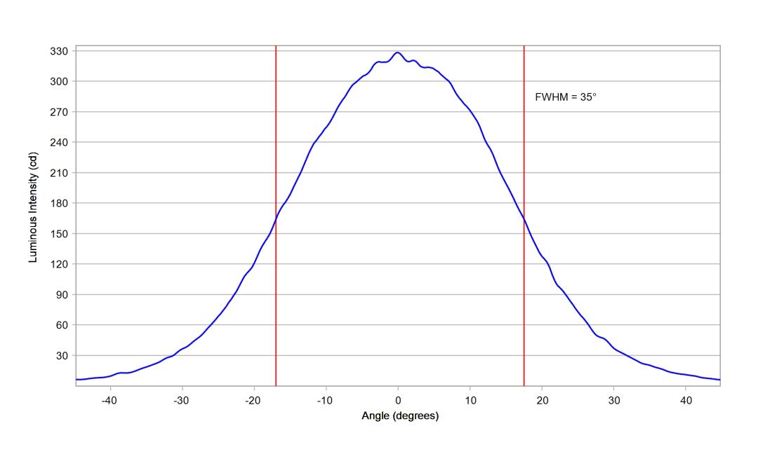 optic-10509-Oslon_Pure_1414_Blue-cross-section-image.jpg