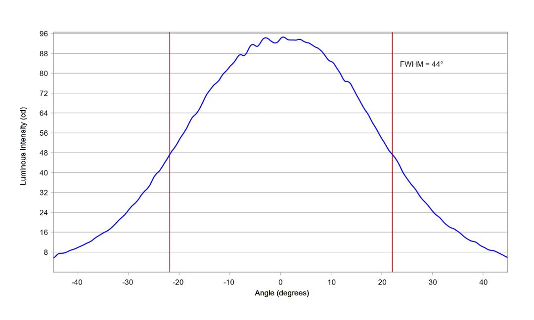 optic-10509-Seoul-STWSC12S-E2-cross-section-image.jpg