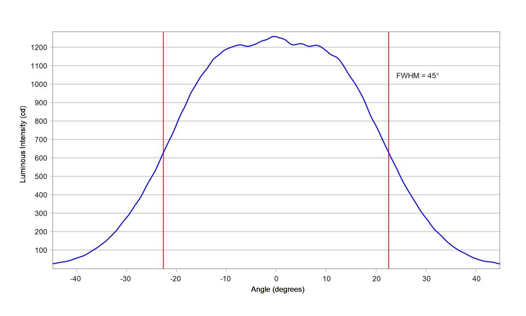 optic-10510-Cree-XP-E2-Green-cross-section-image-horizontal.jpg