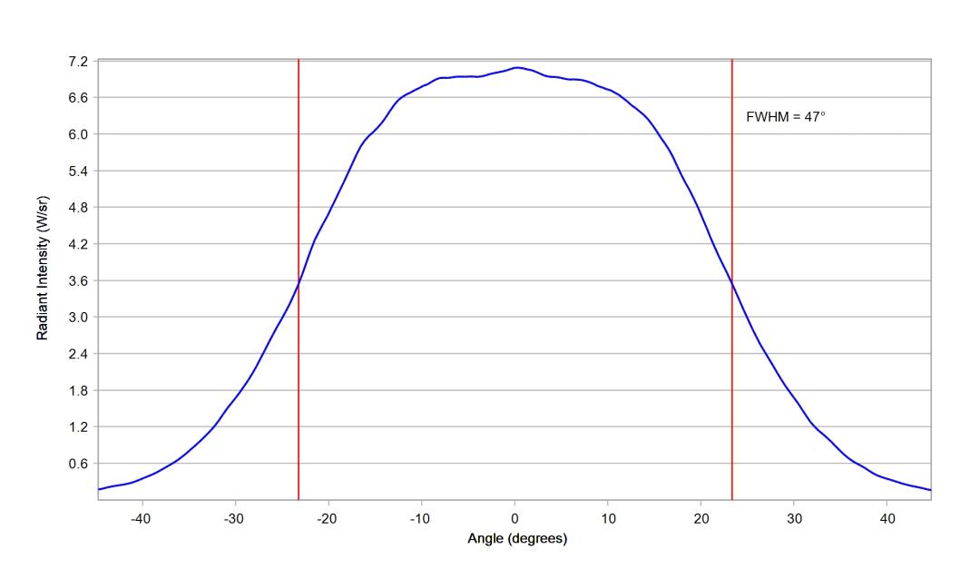 optic-10510-Cree-XP-E2-RoyalBlue-cross-section-image-horizontal.jpg