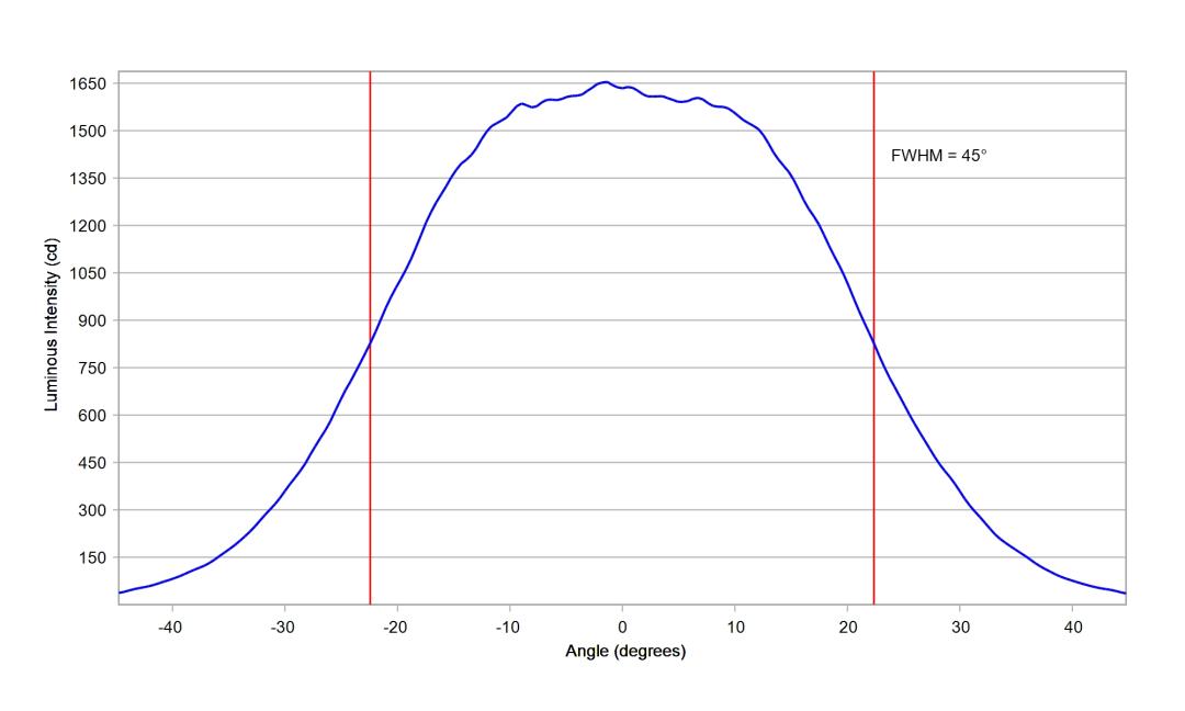 optic-10510-Cree-XP-E2-White-cross-section-image-horizontal.jpg