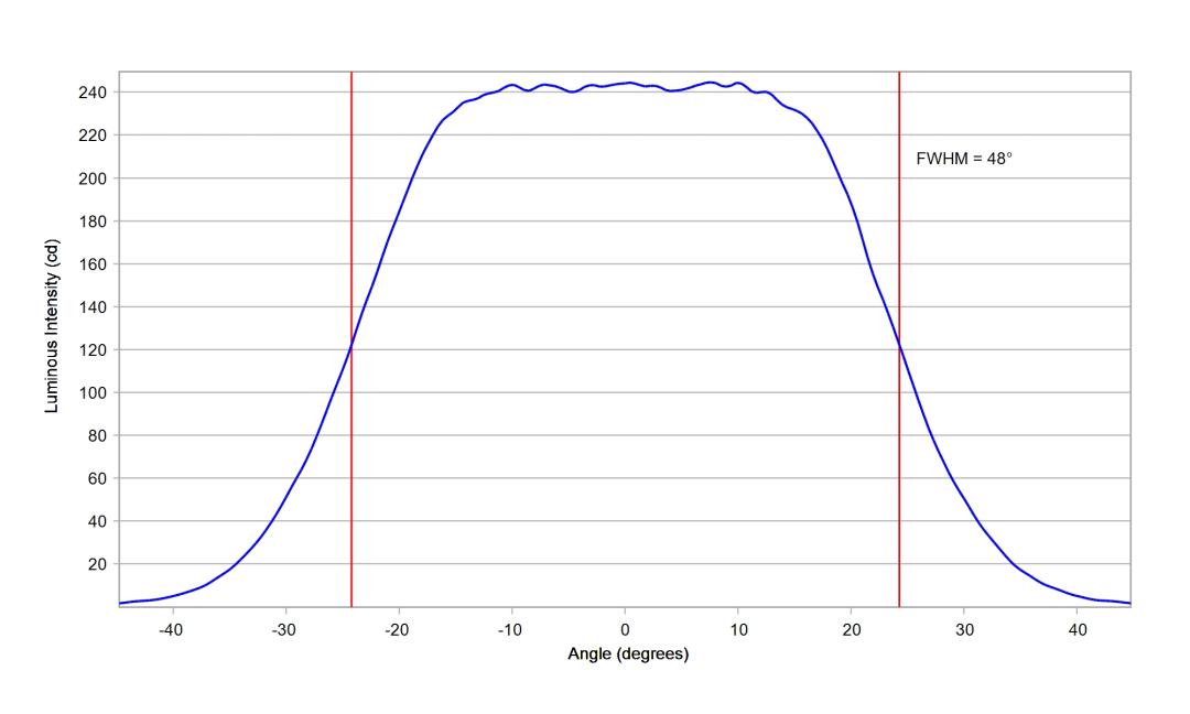 optic-10510-Cree-XQ-A-Blue-cross-section-image-horizontal.jpg