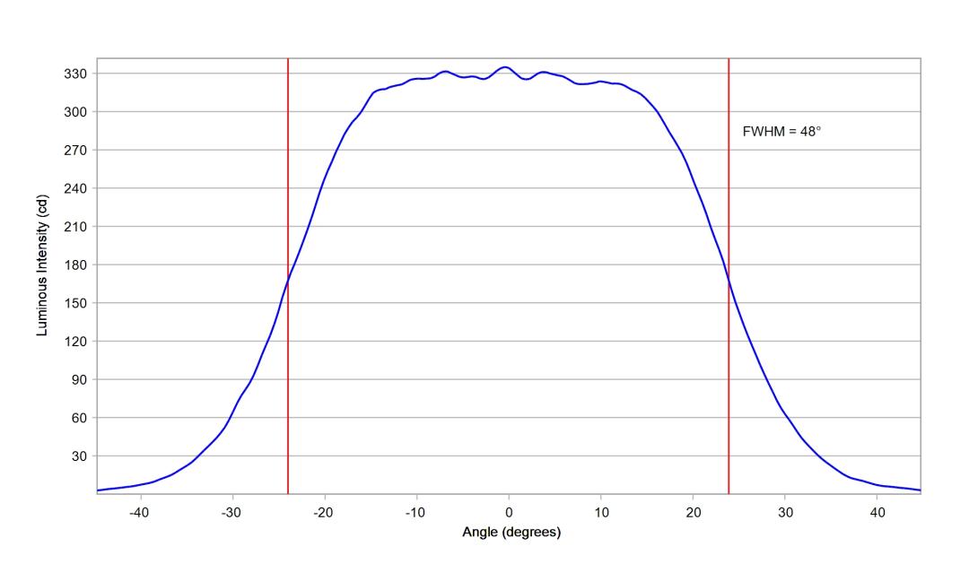 optic-10510-Cree-XQ-A-PCBlue-cross-section-image-horizontal.jpg