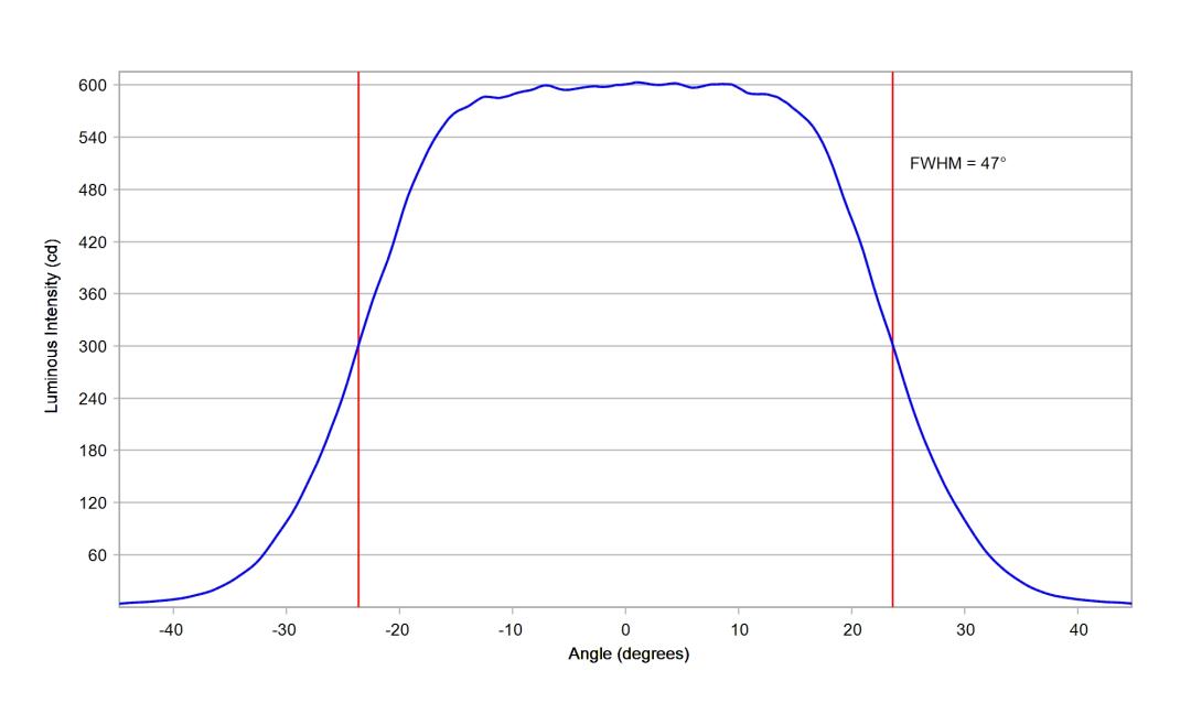 optic-10510-Cree-XQ-A-RedOrange-cross-section-image-horizontal.jpg