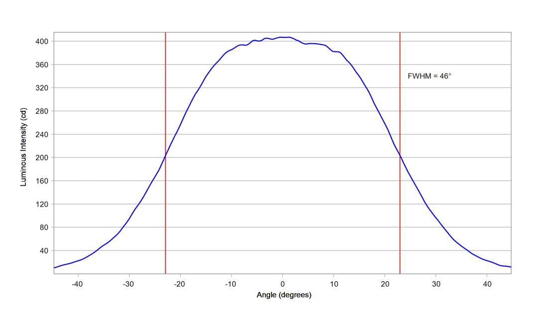 optic-10510-Cree-XQ-E-Plus-HD-Blue-cross-section-image-horizontal.jpg