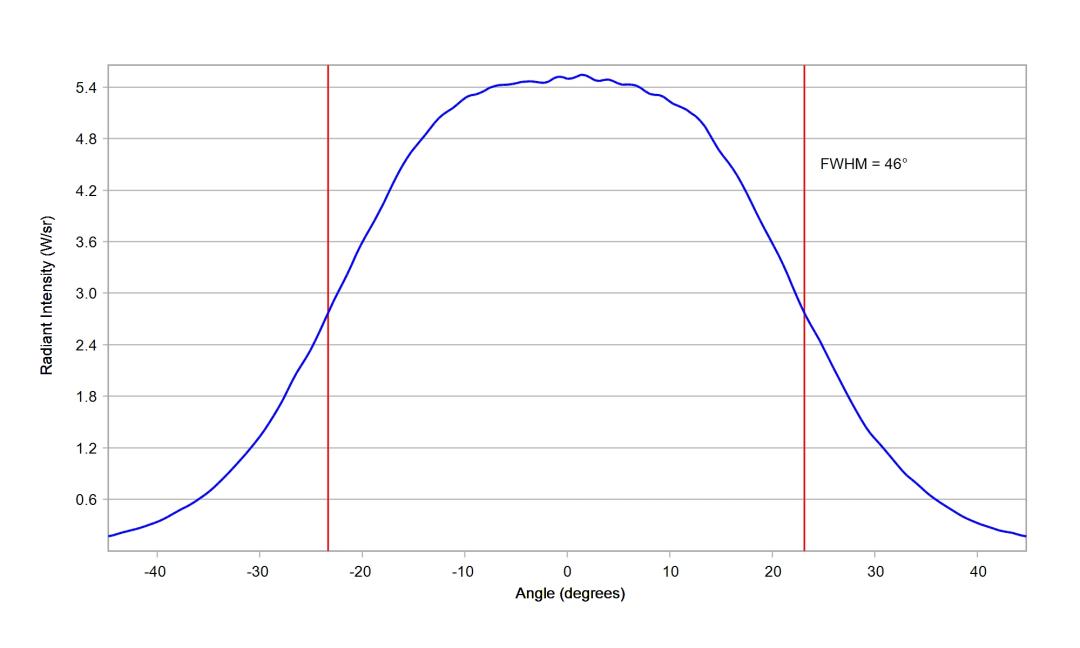 optic-10510-Cree-XQ-E-Plus-HD-RoyalBlue-cross-section-image-horizontal.jpg