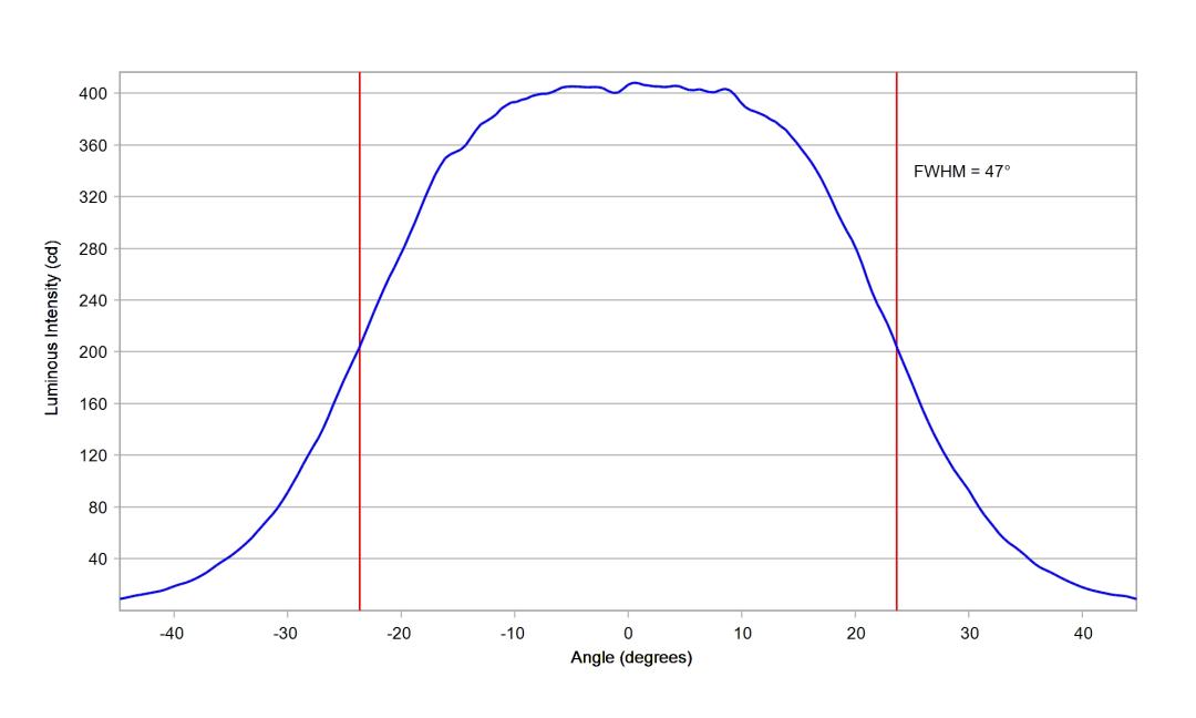 optic-10510-Cree-XQ-E-Plus-HI-Blue-cross-section-image-horizontal.jpg