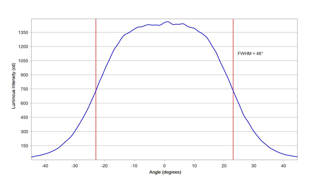 optic-10510-Cree-XQ-E-Plus-HI-Green-cross-section-image-horizontal.jpg