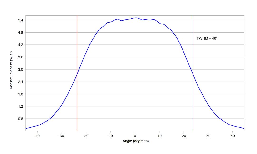 optic-10510-Cree-XQ-E-Plus-HI-RoyalBlue-cross-section-image-horizontal.jpg