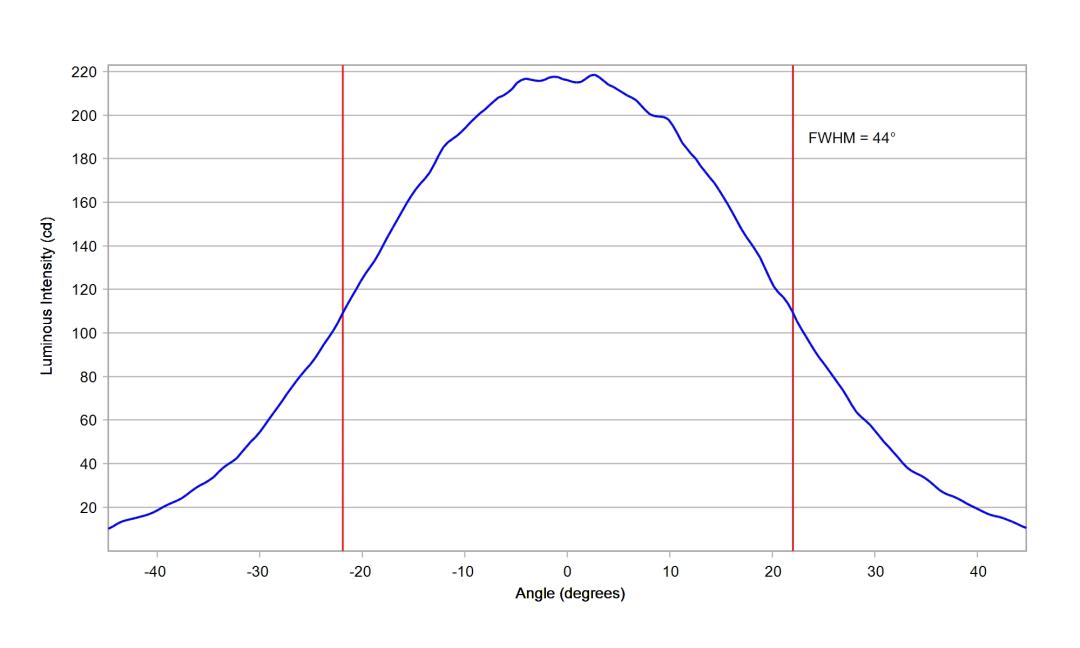 optic-10510-Cree_JB3030C_F-Class-cross-section-image-horizontal.jpg