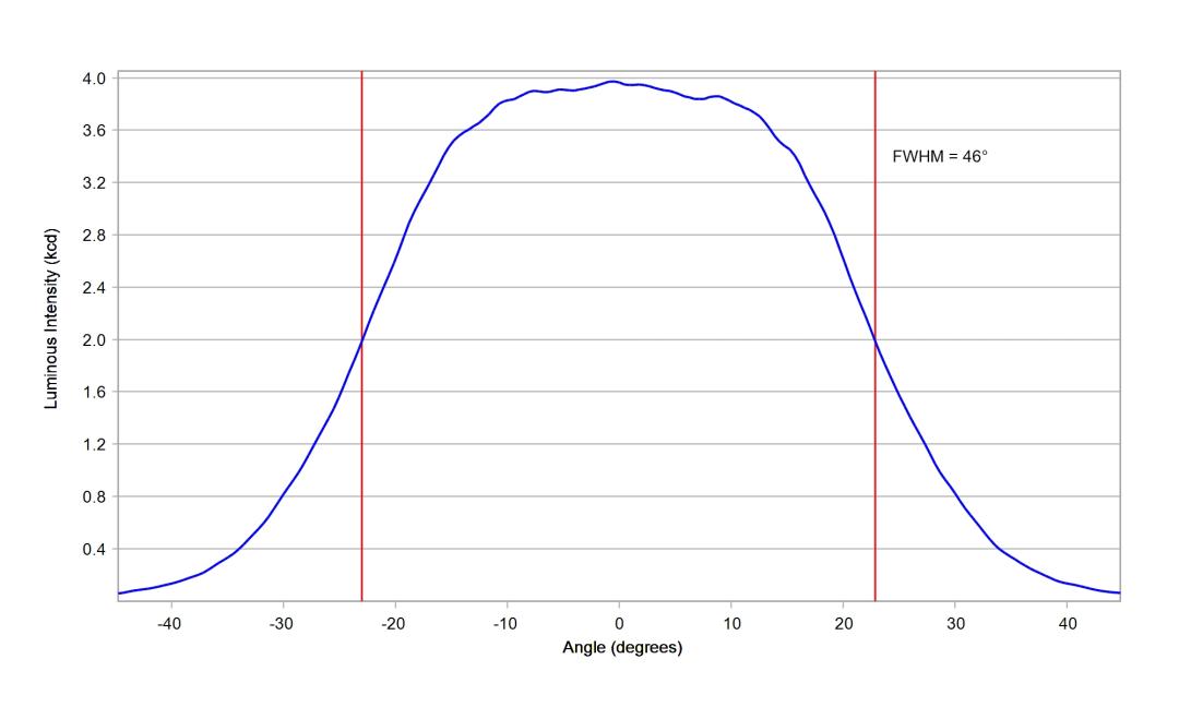 optic-10510-Cree_XP-GR-cross-section-image-horizontal.jpg