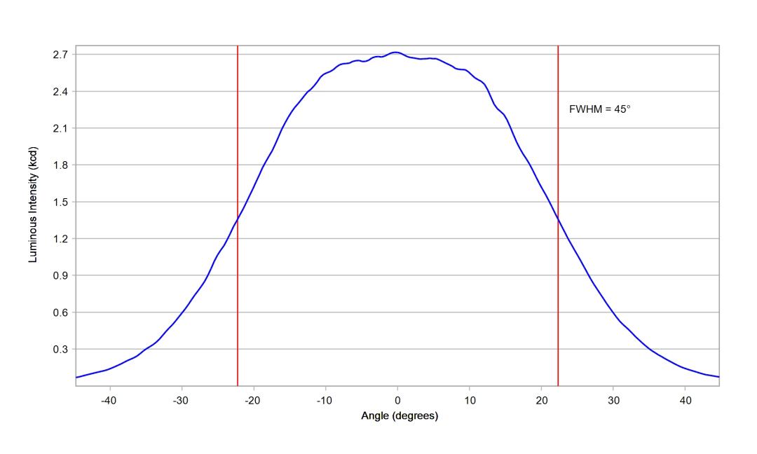 optic-10510-Cree_XP-LR-cross-section-image-horizontal.jpg