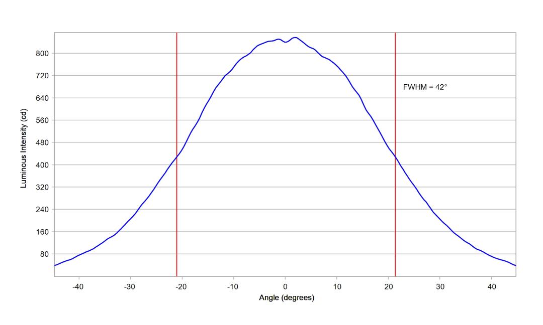 optic-10510-LUXEON_3030-2D_Plus_RD-cross-section-image-horizontal.jpg