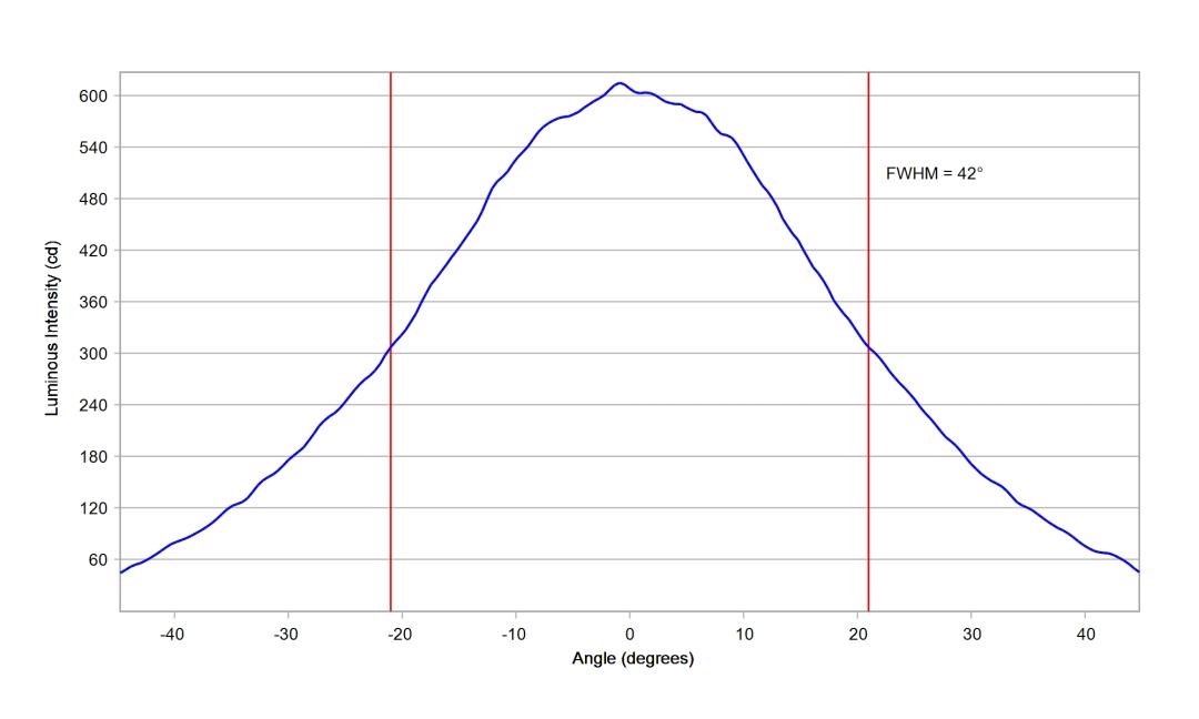 optic-10510-LUXEON_3030-2D_Plus_SQ-cross-section-image-horizontal.jpg