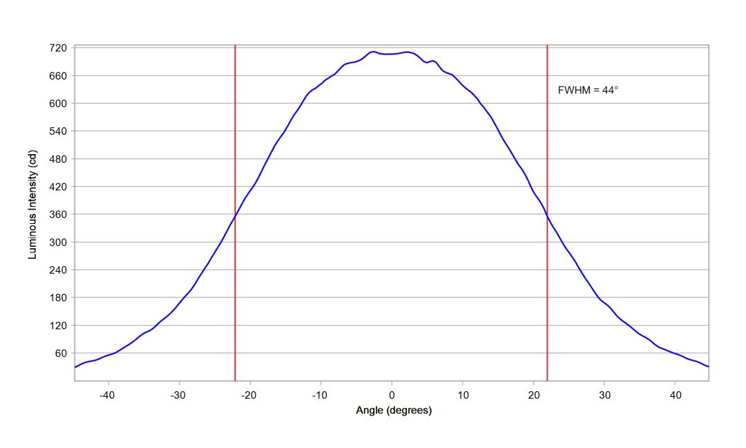 optic-10510-LUXEON_3030-2D_Square-cross-section-image-horizontal.jpg