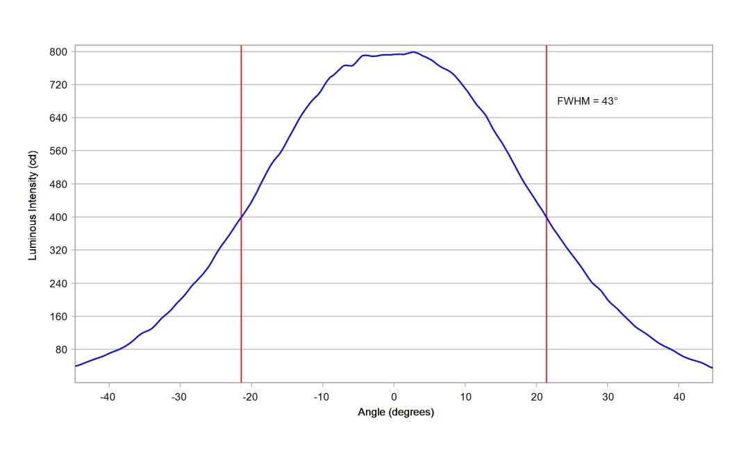 optic-10510-LUXEON_Rebel_ES-cross-section-image-horizontal.jpg