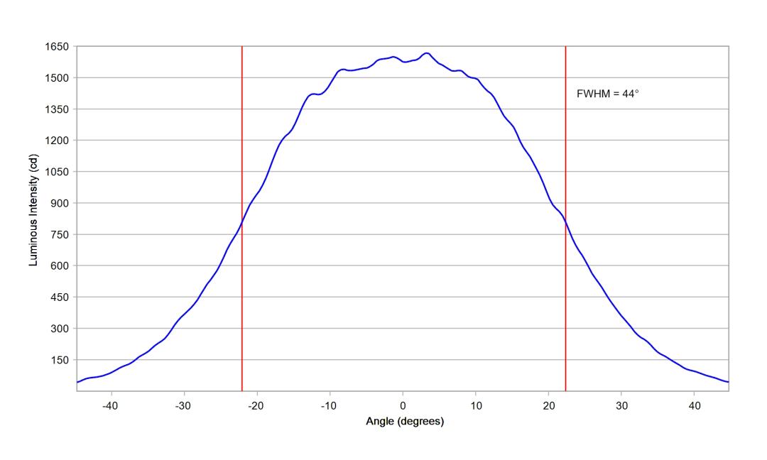 optic-10510-Luminus-SST-12-WS-Gen2-cross-section-image-horizontal.jpg