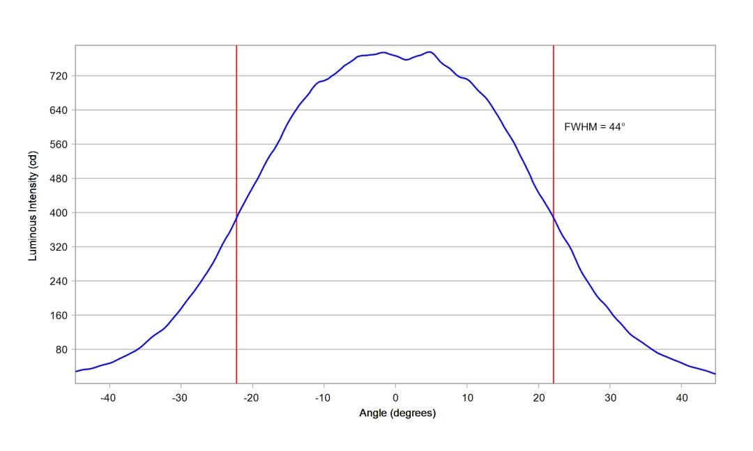 optic-10510-Luxeon-HL1Z-Fusion-3500K-cross-section-image-horizontal.jpg