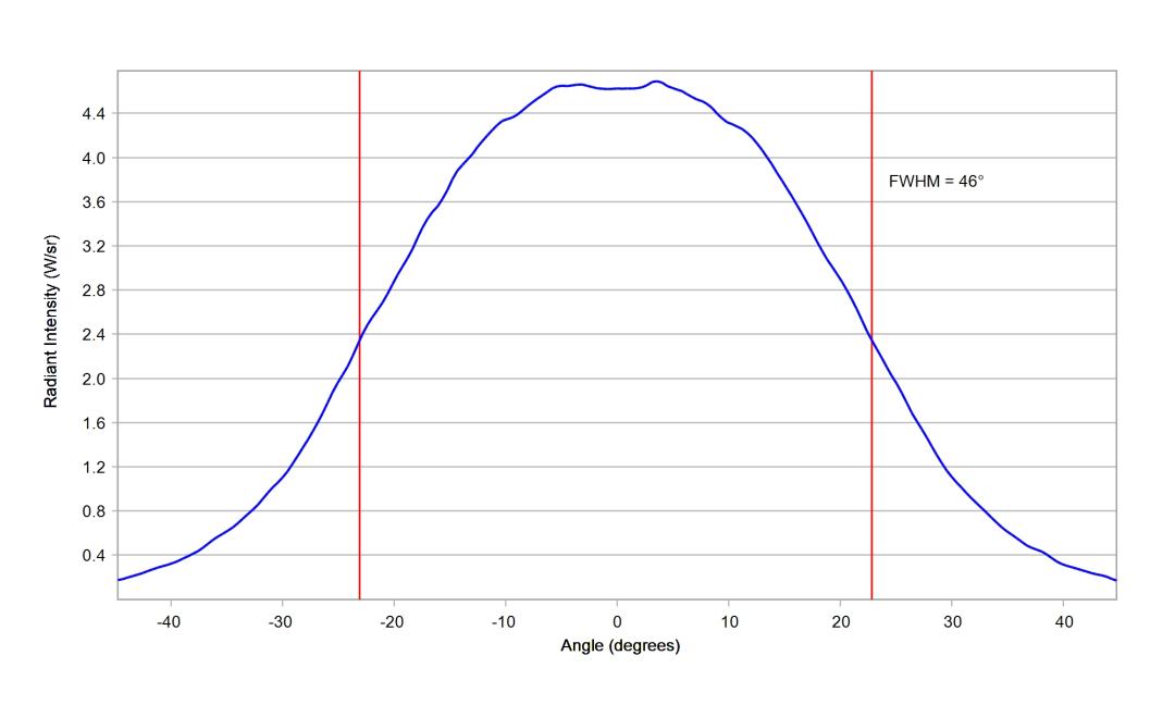 optic-10510-Luxeon-HL1Z-RoyalBlue-cross-section-image-horizontal.jpg