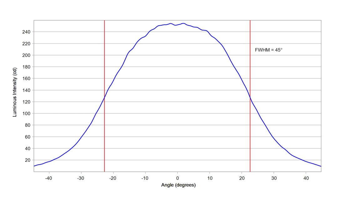 optic-10510-Luxeon_3030_HE_10M-cross-section-image-horizontal.jpg