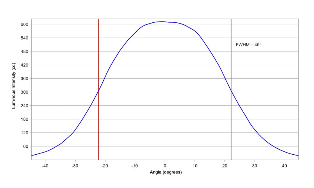 optic-10510-Luxeon_Rebel-cross-section-image-horizontal.jpg