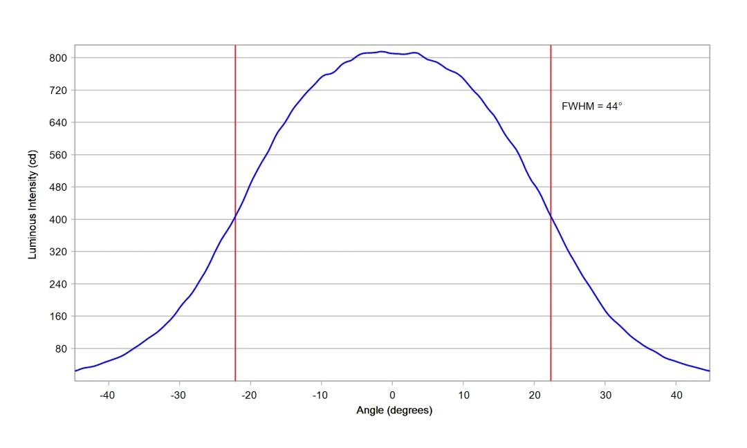 optic-10510-Luxeon_Rebel_Plus-cross-section-image-horizontal.jpg