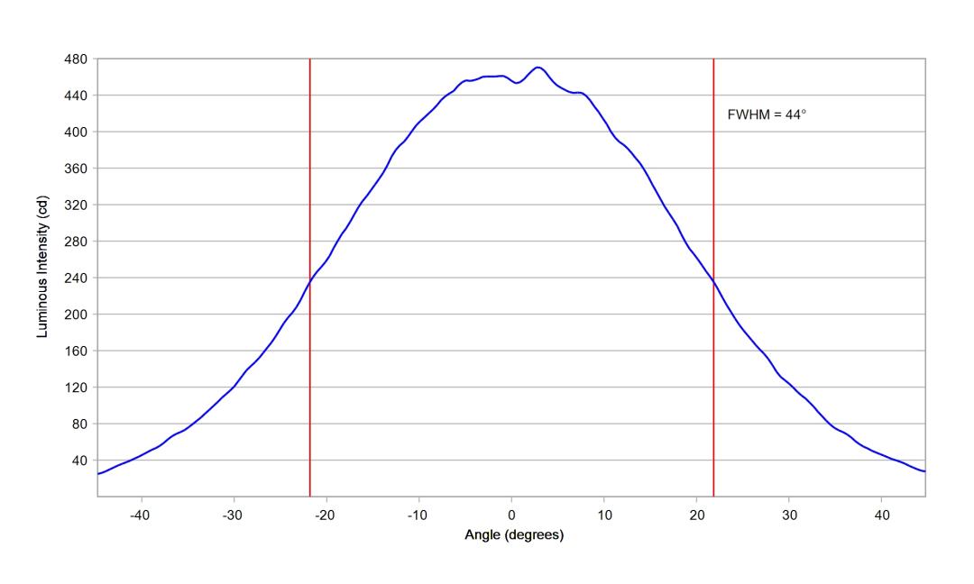 optic-10510-Nichia-NF2W385AR-V3-cross-section-image-horizontal.jpg